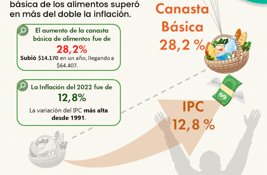 Aumento del precio del diésel: ¿Cómo afecta la economía en Chile?