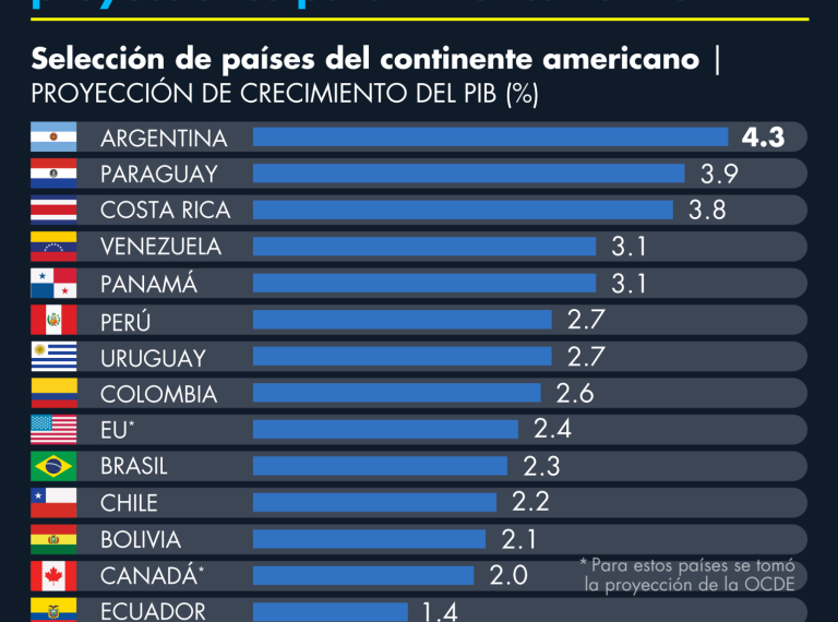 Inversión en Chile: Clave para el Crecimiento y la Colaboración