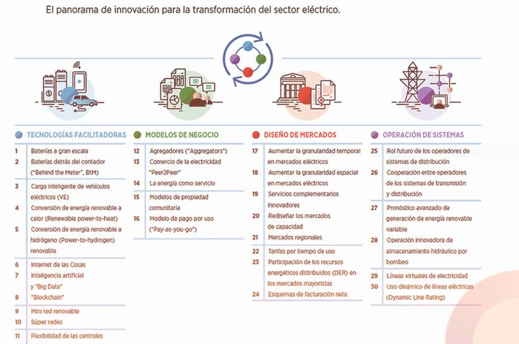 Servicios complementarios del sistema eléctrico: ¿Qué cambios se avecinan?