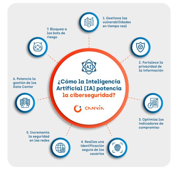 Ciberseguridad 2026: ¿Estamos listos para las nuevas amenazas?