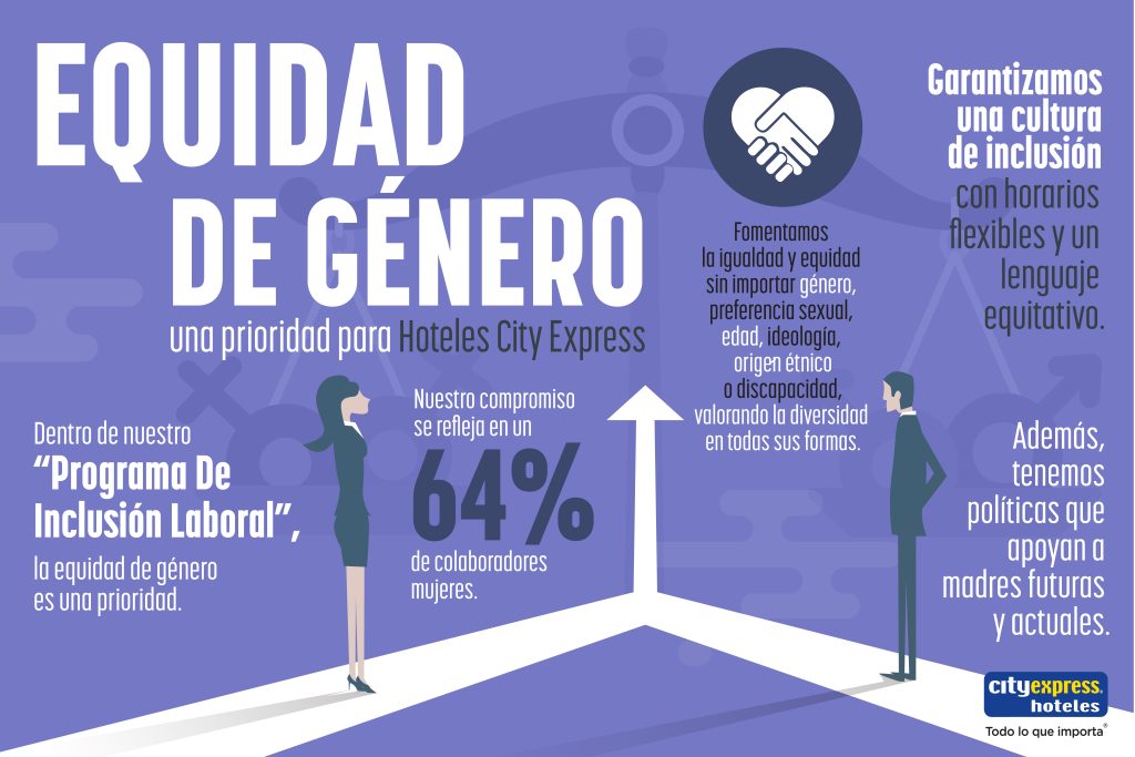 Equidad de Género en el Mercado Financiero: El Impacto del Campanazo