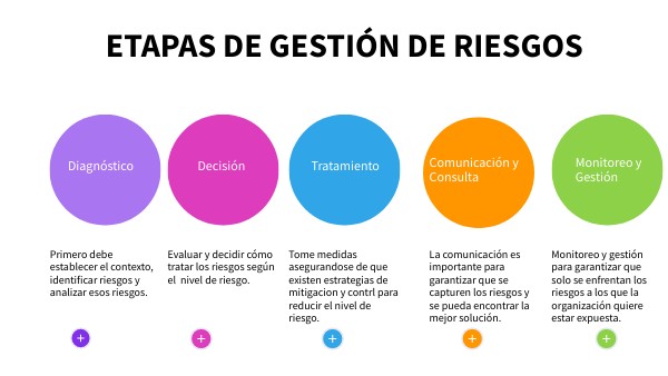 Gestión de riesgos: ¿Por qué es crucial fuera de la minería?