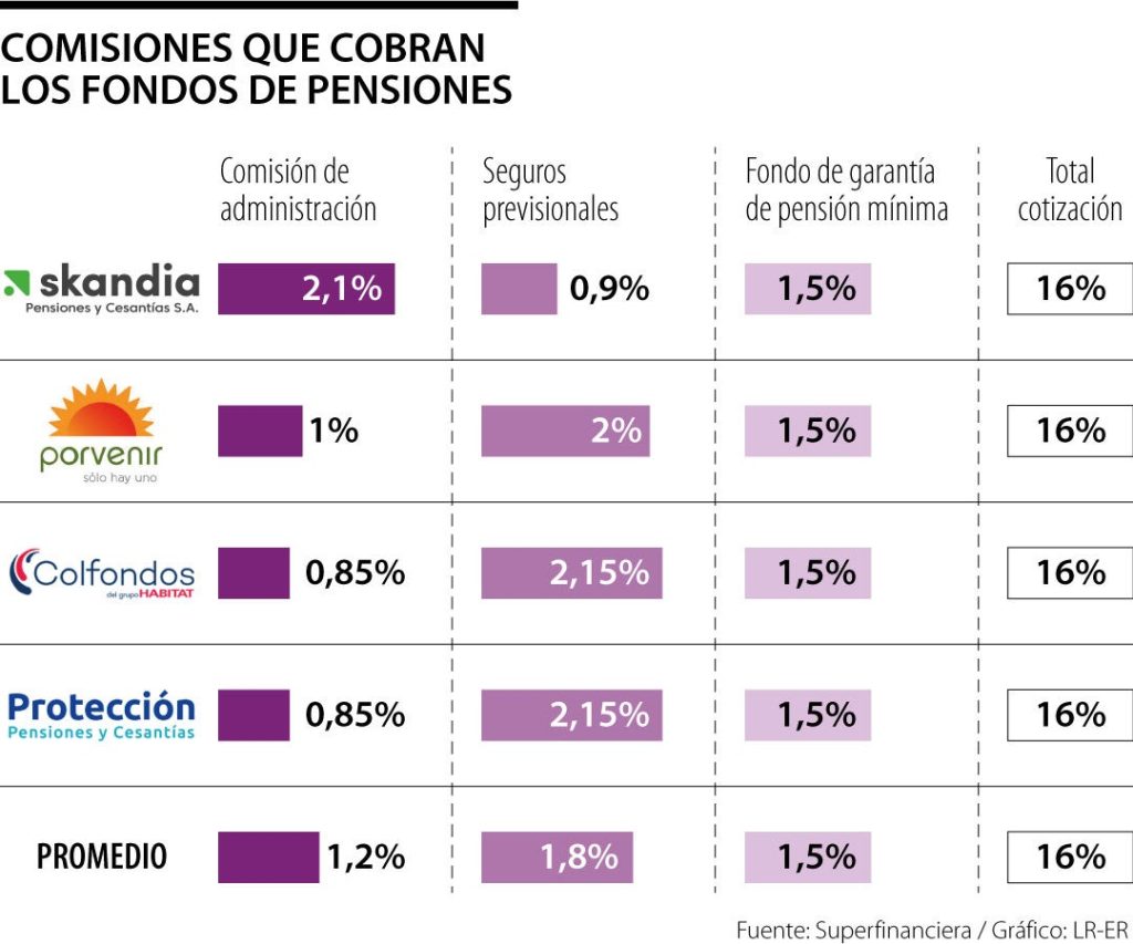 Fondos de pensiones: ¿Por qué los resultados de 2026 sorprenden a todos?