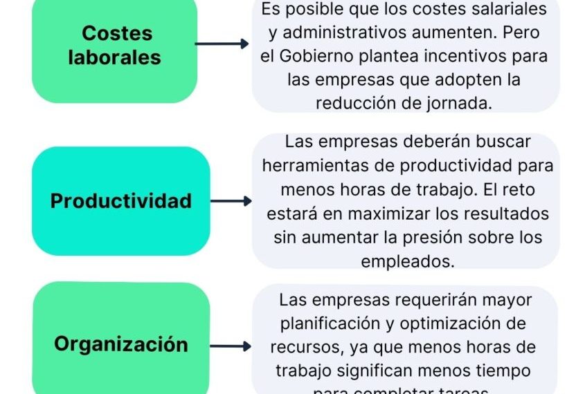 Reducción de jornada laboral: ¿Cómo afectará el empleo formal en Chile?