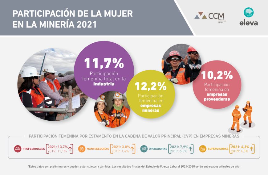 Participación Femenina en Minería: El Éxito Sostenido de Chile