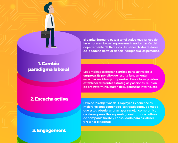 Inteligencia Artificial en el Trabajo: ¿Cómo Está Transformando tu Empresa?