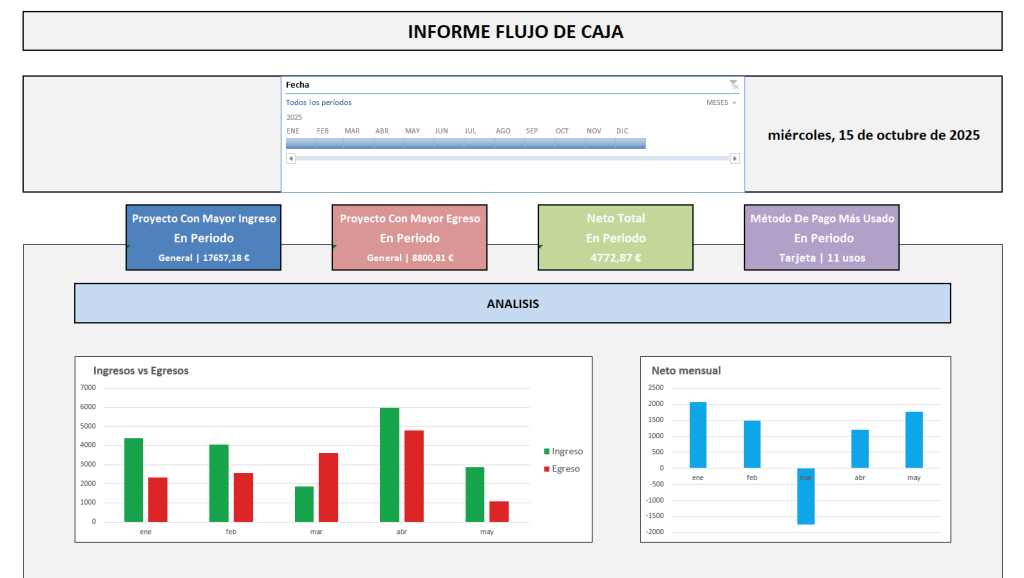 Flujo de caja: ¿La trampa del crecimiento en las empresas?