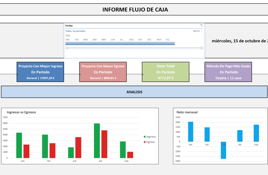 Flujo de caja: ¿La trampa del crecimiento en las empresas?