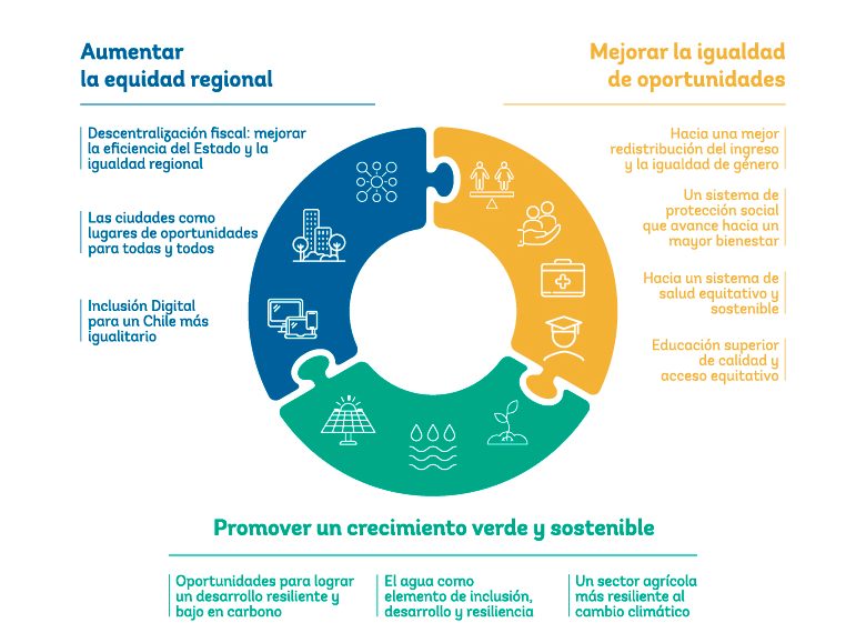 Amazon Web Services en Chile: ¿Una Oportunidad Sostenible para el Futuro?