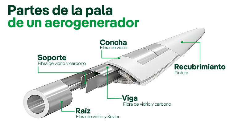 Palas de Aerogeneradores Eólicos: Hito Logístico en SVTI que Sorprende