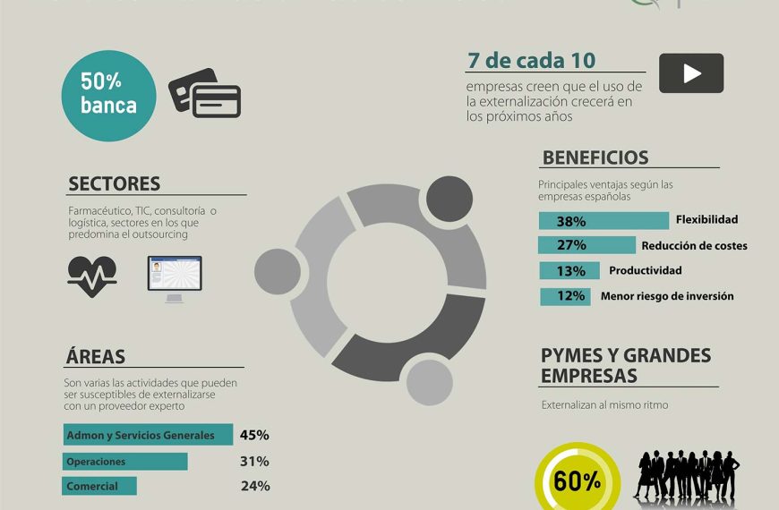 Externalización de Servicios Financieros: Nuevas Normas Reveladas