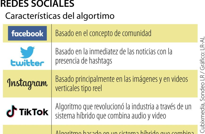 Los algoritmos de redes sociales y su impacto en la adicción