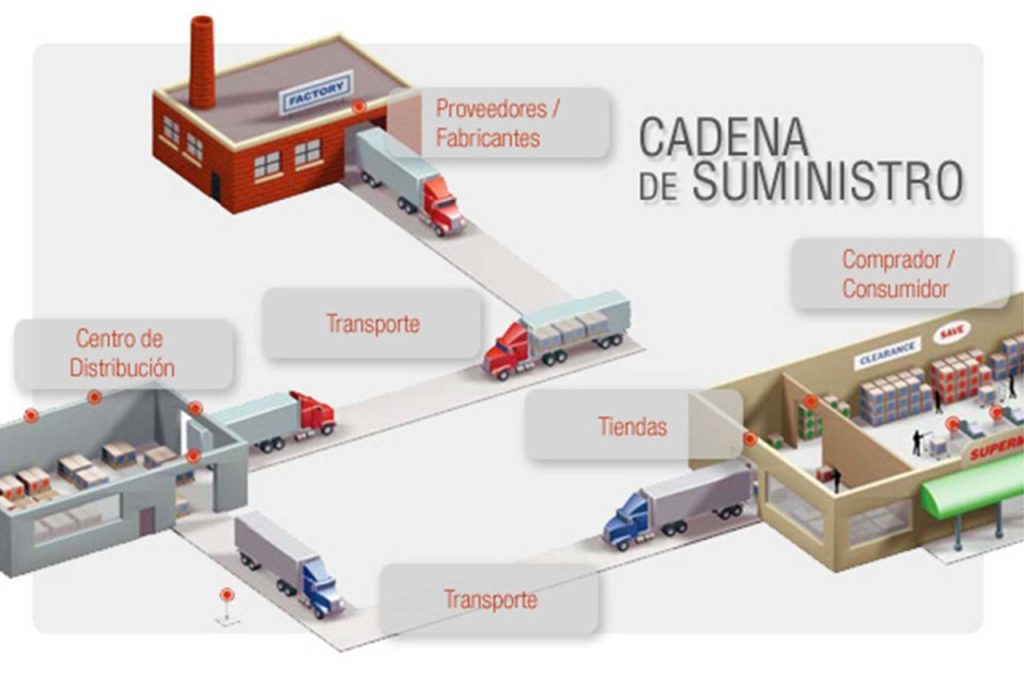 Cadenas de Suministro: Retos y Oportunidades en el Mercado Actual