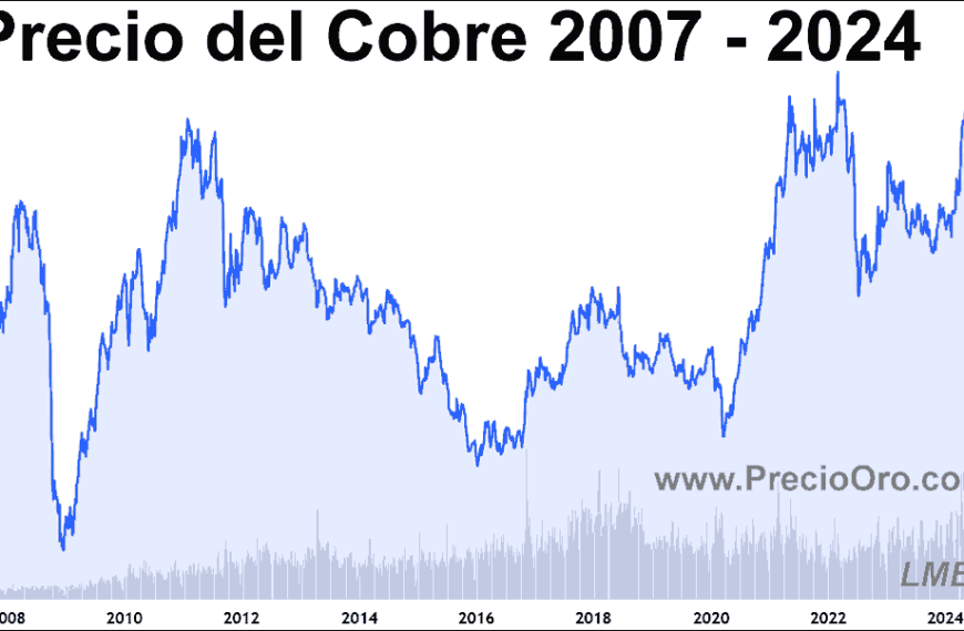 Dólar en Chile: ¿Qué esperar del tipo de cambio esta semana?
