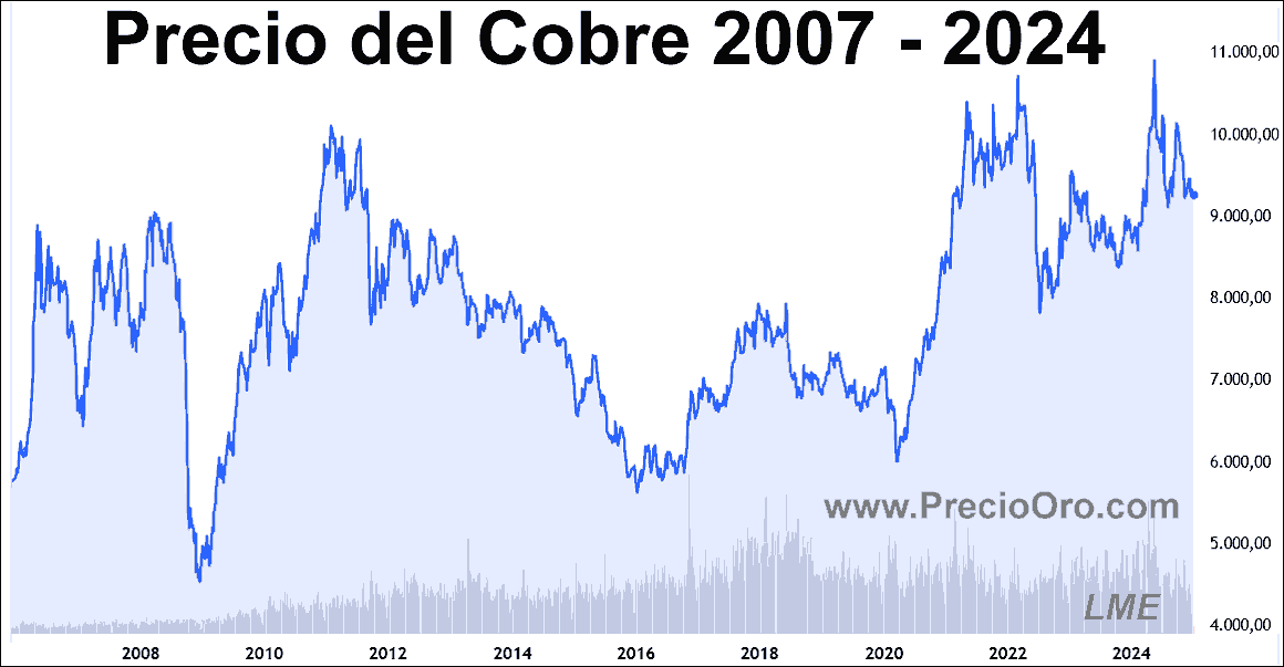 Dólar en Chile: ¿Qué esperar del tipo de cambio esta semana?