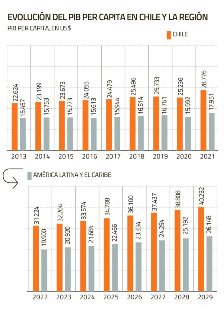 Economía Chilena: ¿Cómo enfrentar el bajo crecimiento en 2026?