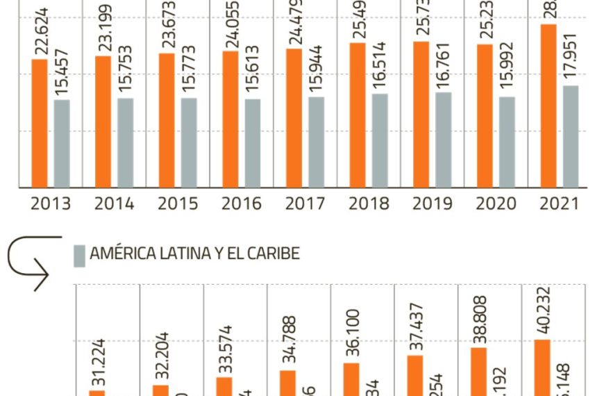 Economía Chilena: ¿Cómo enfrentar el bajo crecimiento en 2026?