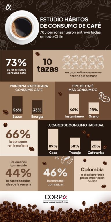 Hábitos de consumo en Chile: Transformaciones sorprendentes hasta 2026