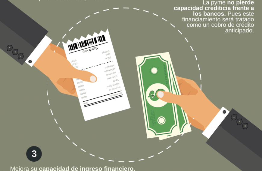 Factoring para Pymes: La Guía Definitiva para Tu Empresa
