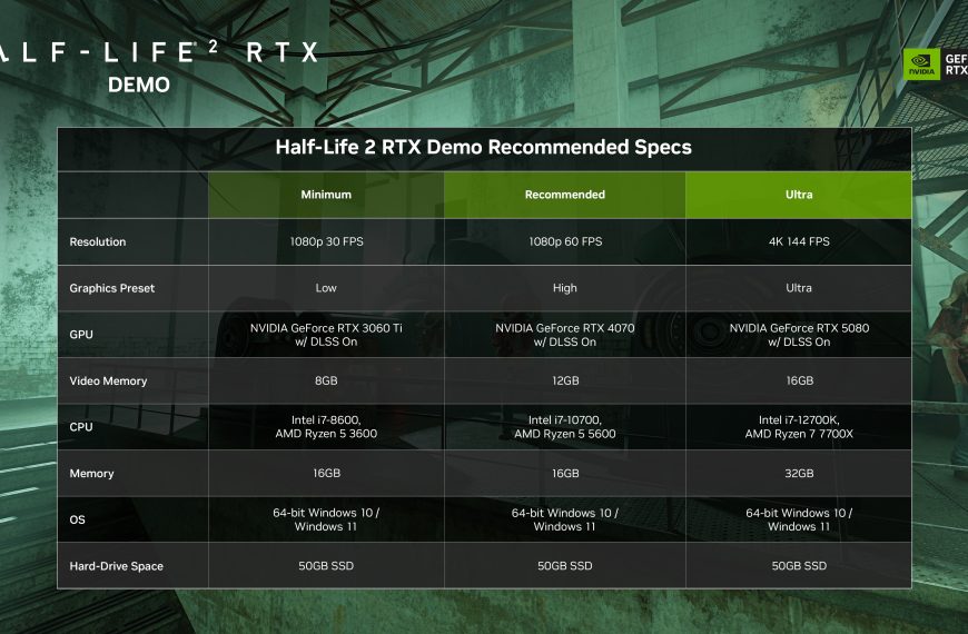 Demos de Videojuegos RTX: Lo Último del Steam Next Fest