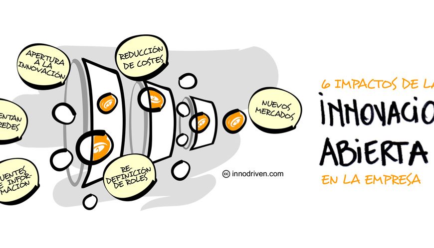 Corporate Venturing: Desafíos y Aprendizajes en Innovación