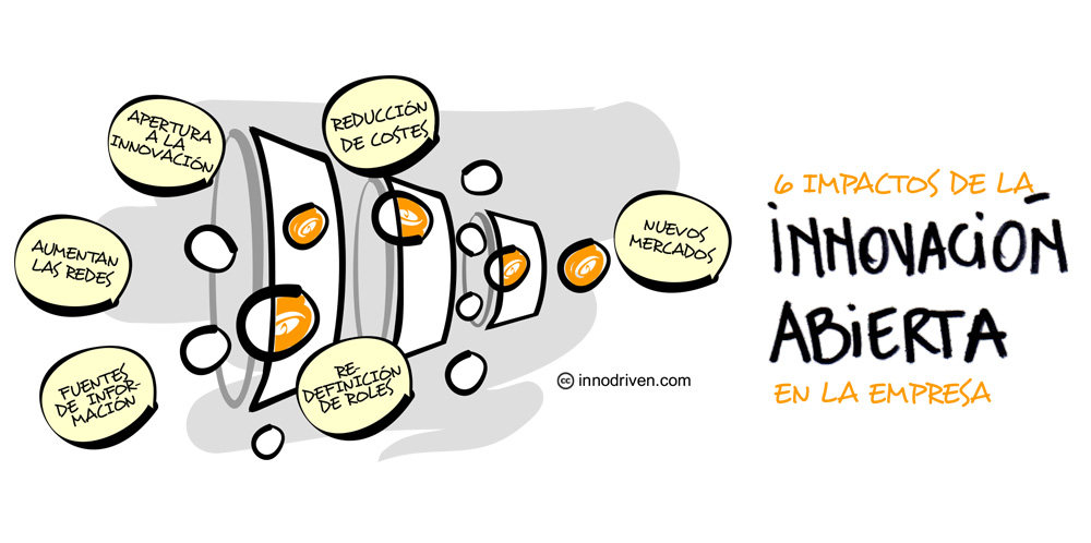 Corporate Venturing: Desafíos y Aprendizajes en Innovación