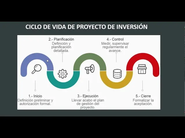Burbuja de la inteligencia artificial: ¿Qué le espera al mercado?