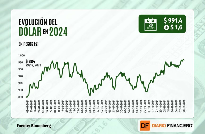 Dólar en Chile: ¿Cuál es el impacto del cobre en su cotización actual?