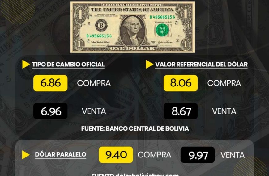Dólar en Chile: ¿Qué impacta su alza y cómo nos afecta?