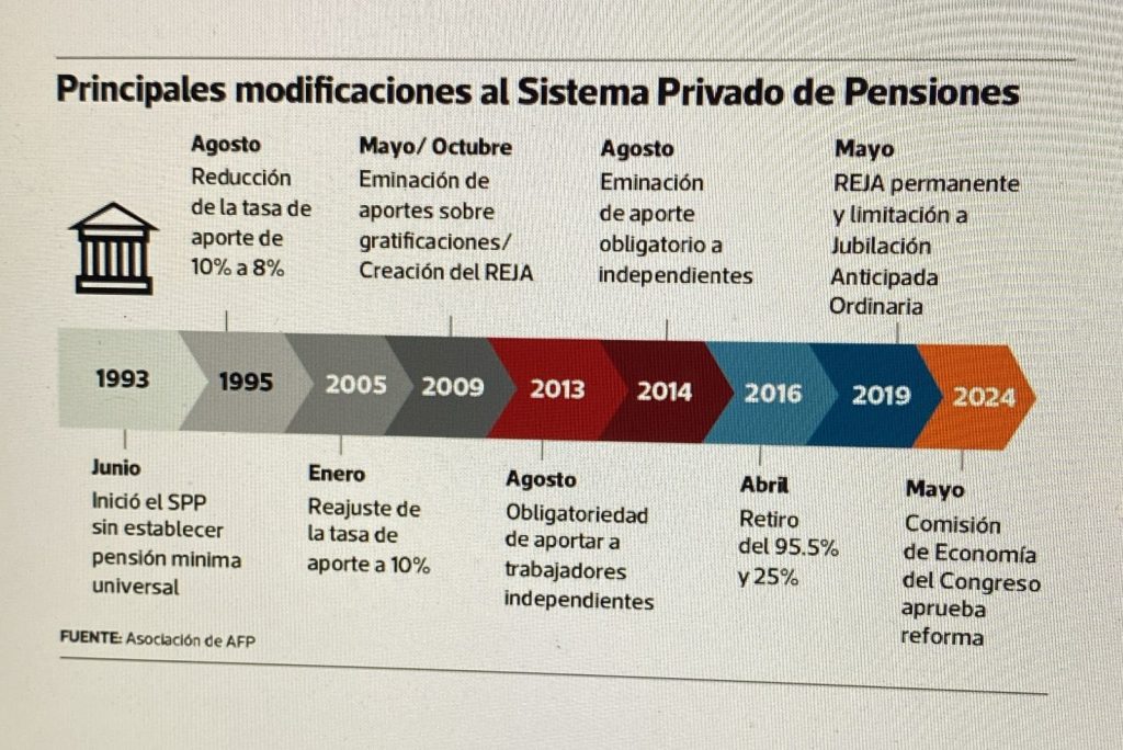 Reforma Previsional: ¿Cómo Impacta tu Futuro Financiero?, Descúbrelo