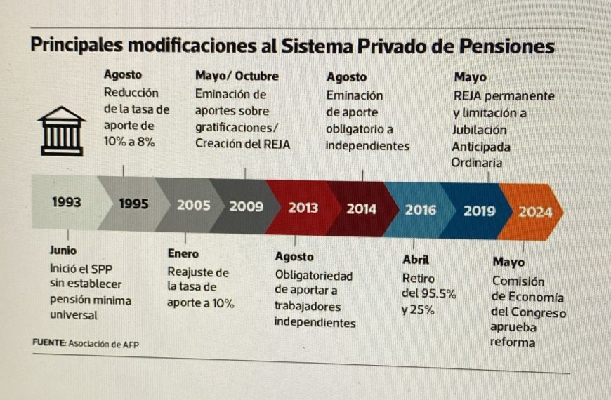 Reforma Previsional: ¿Cómo Impacta tu Futuro Financiero?, Descúbrelo