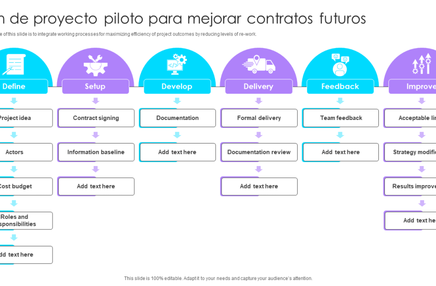 Innovación Abierta Salcobrand: ¿Cómo Transformar el Futuro?