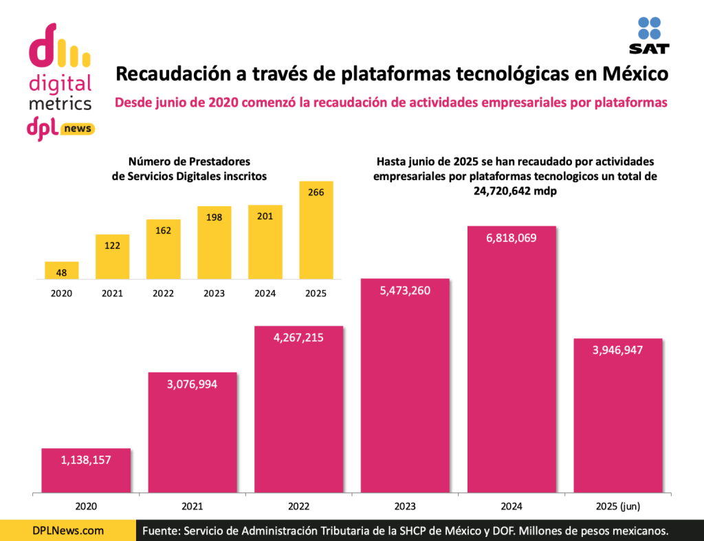 Recaudación Digital: Transformando la Cobranza Eficiente en Empresas