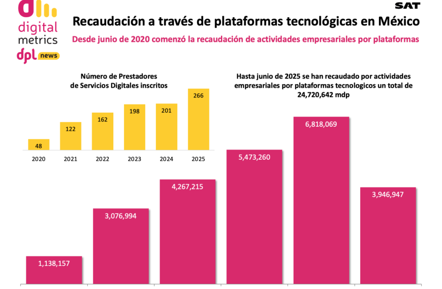 Recaudación Digital: Transformando la Cobranza Eficiente en Empresas