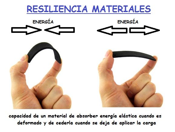 Laboratorio de resiliencia ante el cambio climático: un nuevo hito en construcción