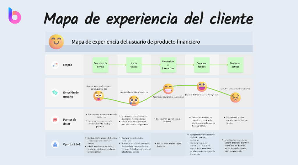 Logística en el Cyber Day: ¿Cuáles son los temores de los consumidores?