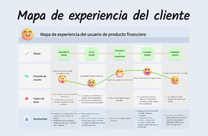 Logística en el Cyber Day: ¿Cuáles son los temores de los consumidores?