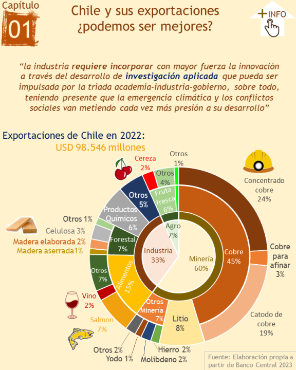 Exportaciones chilenas: ¿El futuro del comercio digital internacional?