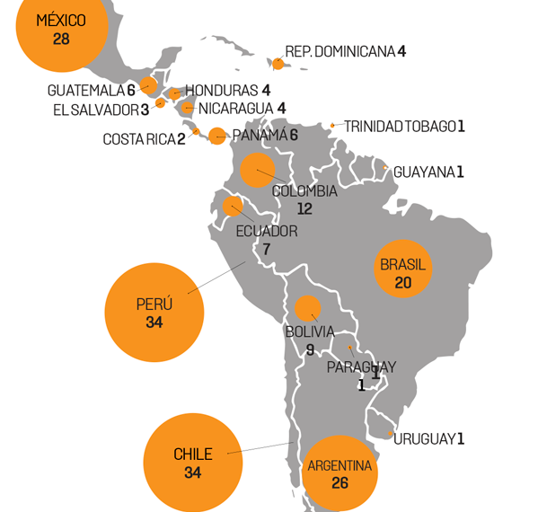 Congreso Internacional de Expomin 2027: Desafíos de la Minería