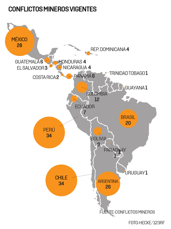 Congreso Internacional de Expomin 2027: Desafíos de la Minería