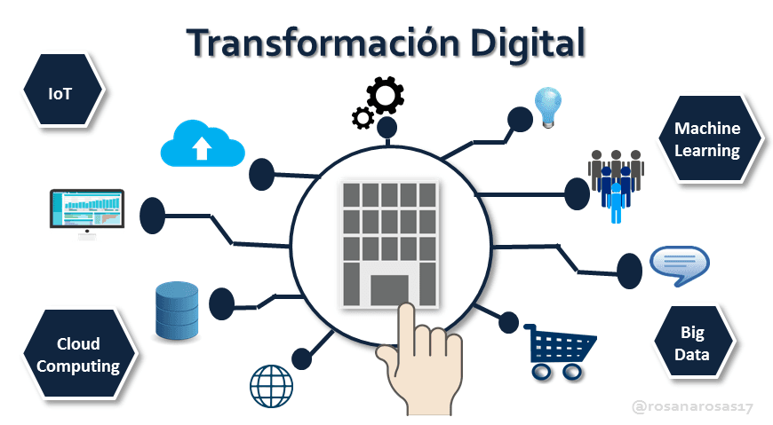 Industria 4.0: Cómo Messer Gases Revoluciona Su Transformación Digital