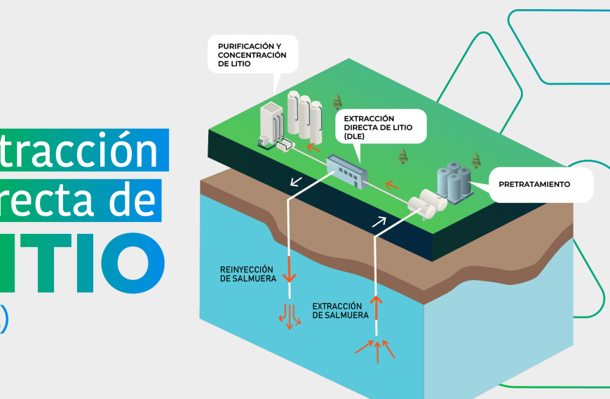 Extracción directa de litio: Innovaciones para una minería sostenible