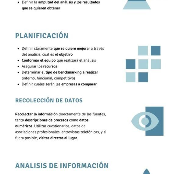 Benchmarking de Emprendimiento en Chile: Resultados Impactantes en 2024