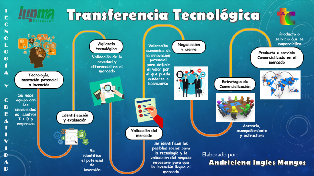 Innovación Alimentaria: Claves para Transformar el Mercado