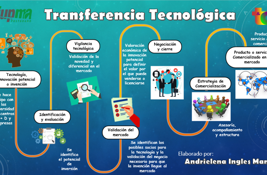 Innovación Alimentaria: Claves para Transformar el Mercado