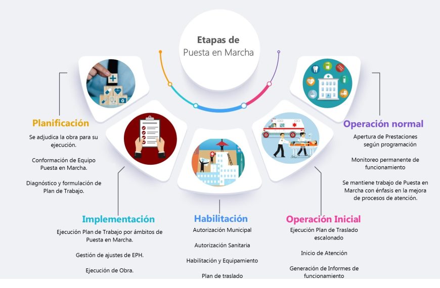 Proyecto Desaladora Punta Blanca: Avances Clave en su Operación