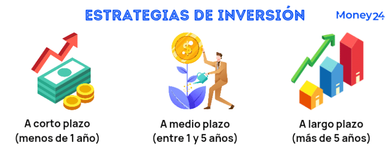 Carteras de inversión: Cómo los asesores navegan la volatilidad