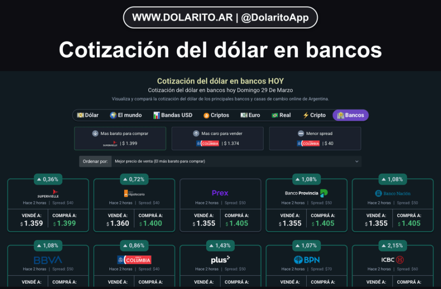 Dólar en Chile: ¿Por qué sube y baja en agosto de 2026?