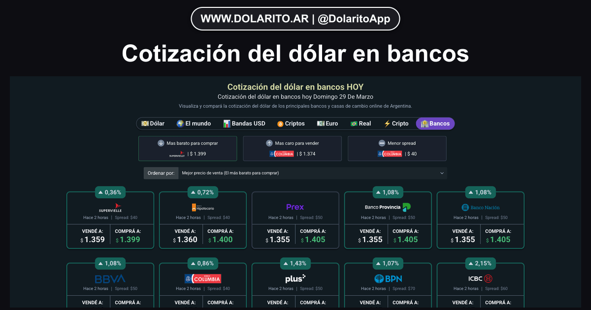 Dólar en Chile: ¿Por qué sube y baja en agosto de 2026?