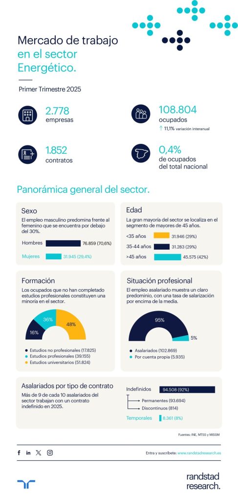 Feria Laboral Energía: Oportunidades para el Empleo en 2026